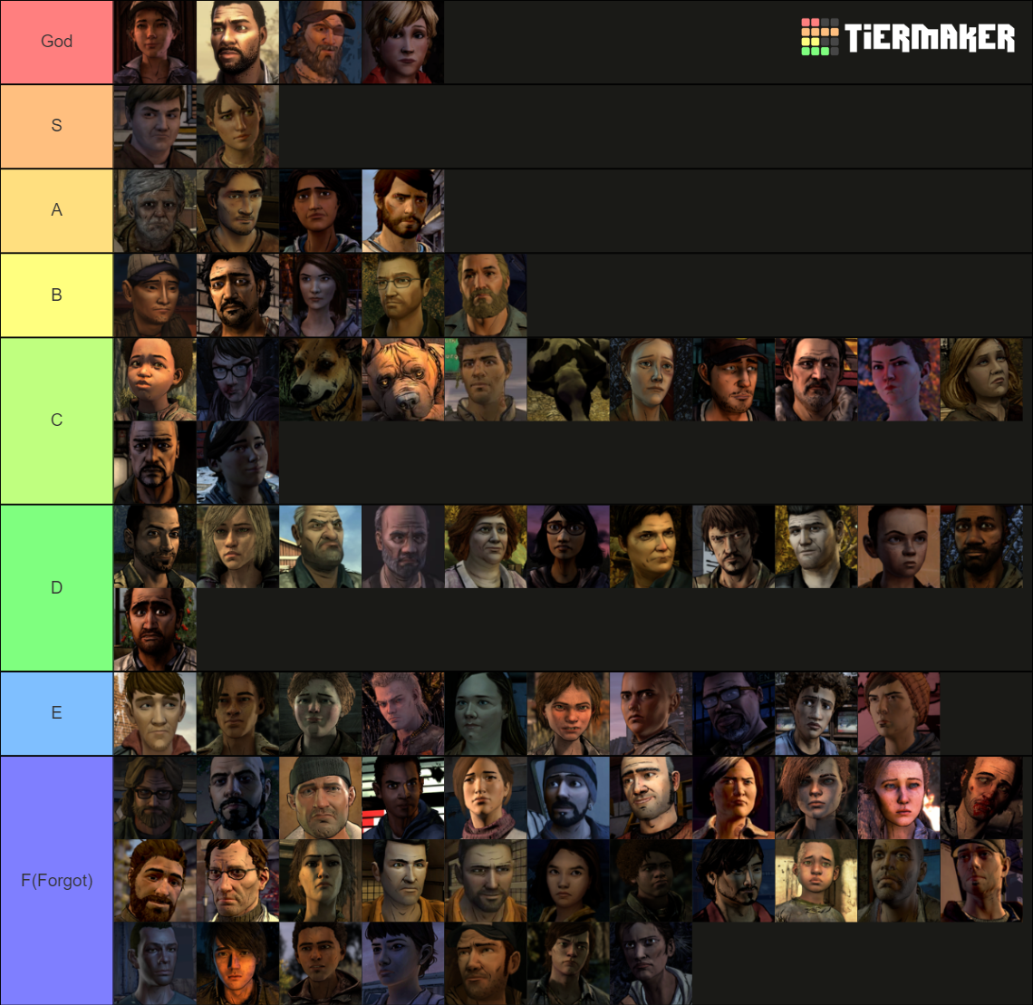 Telltales The Walking Dead Major Characters Tier List Community Rankings Tiermaker 2145