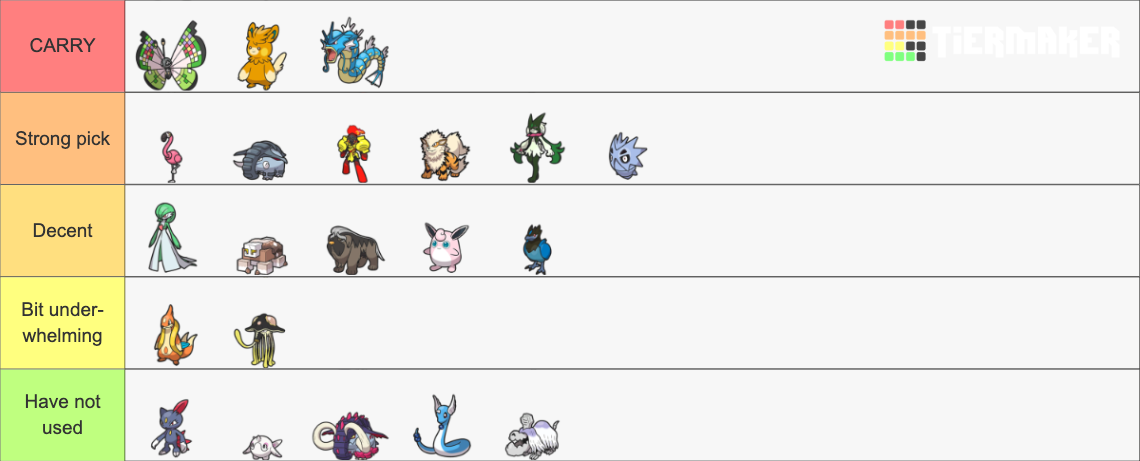 Personal Pokemon Sv Tier List (community Rankings) - Tiermaker