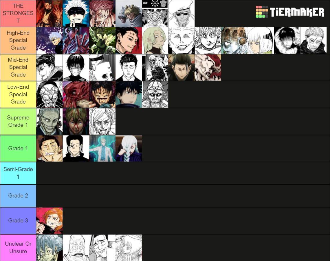 Jujutsu Kaisen Power Levels/Scale Rankings! Tier List (Community ...