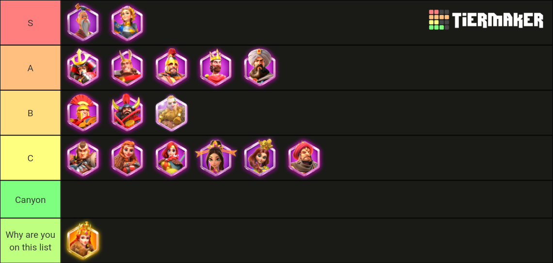 Rise of Kingdoms Epic Commander Tier List (Community Rankings) - TierMaker