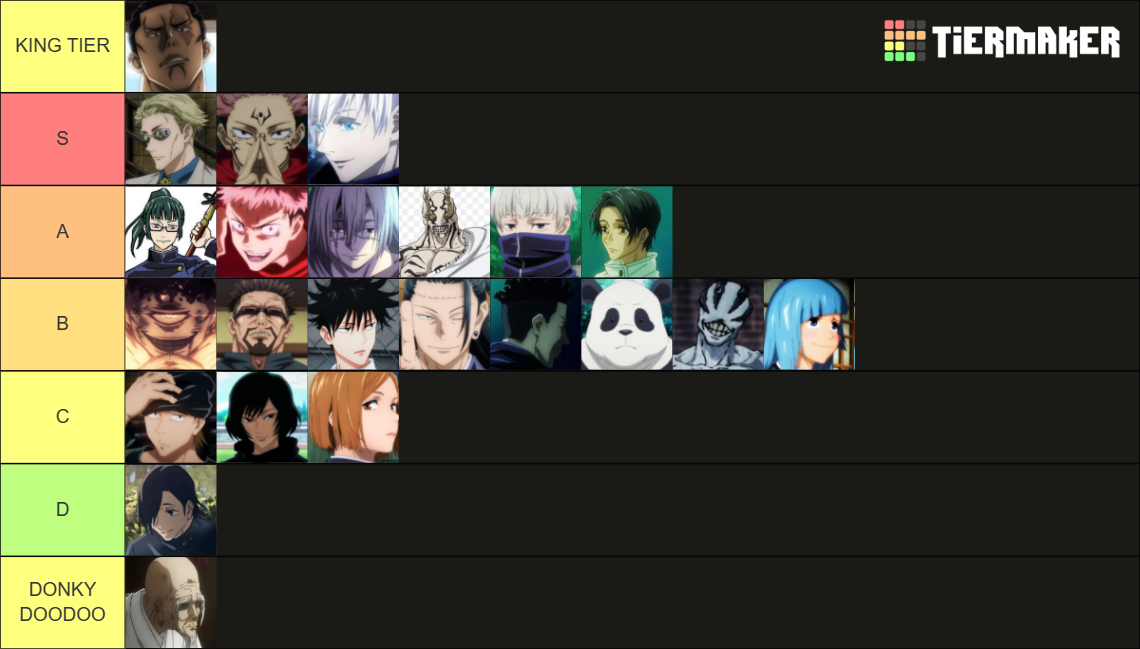 Jujutsu Kaisen (Anime Only) Character List Tier List (Community ...