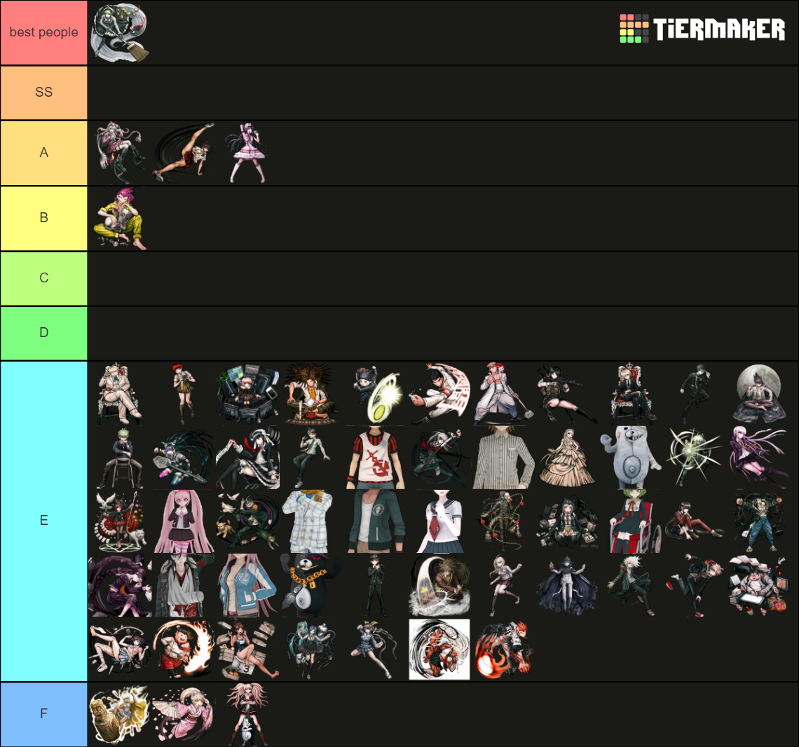 recent-danganronpa-tier-lists-tiermaker