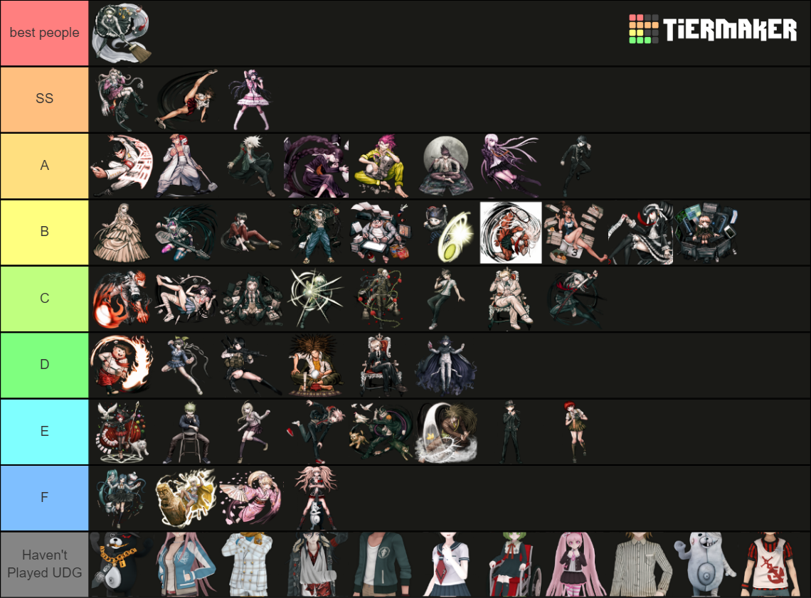 Danganronpa Tier List Community Rankings Tiermaker 4898