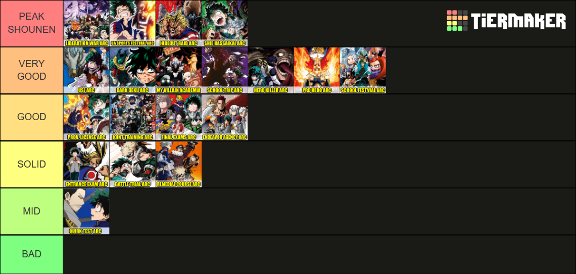 My Hero Academia Arcs Tier List Rankings) TierMaker