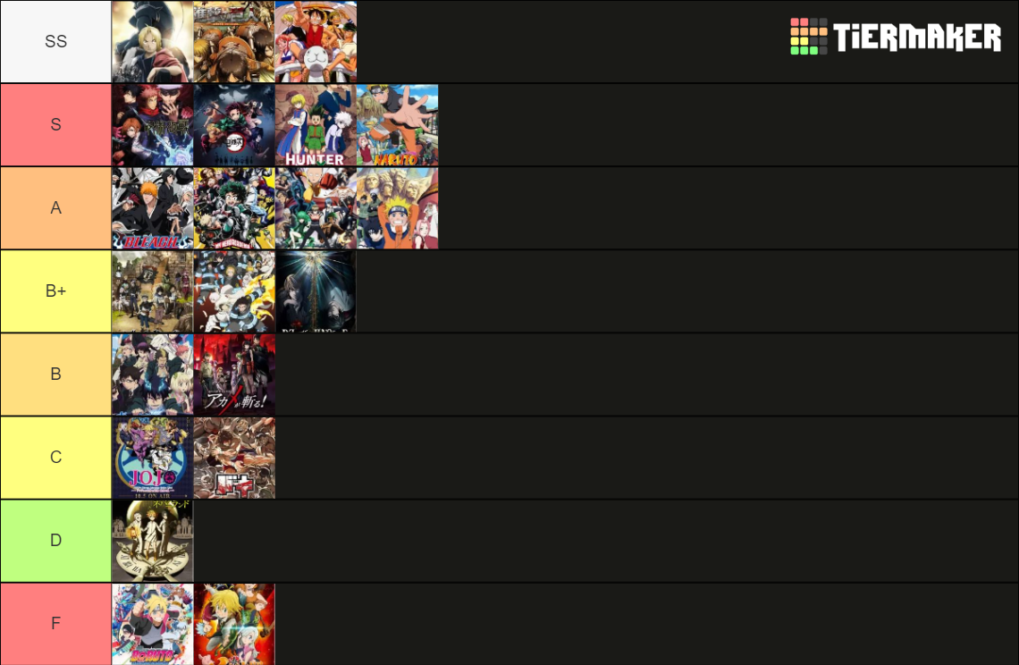 shonen-anime-tier-list-community-rankings-tiermaker
