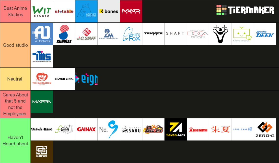 ranking-the-best-anime-studios-tier-list-youtube