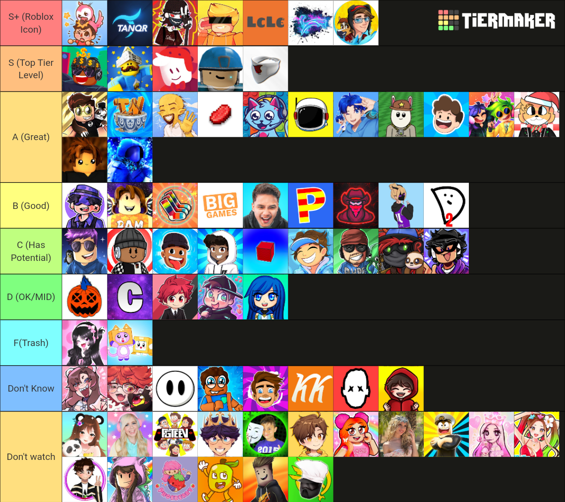 Best Roblox YouTubers Of 2023 Tier List (Community Rankings) - TierMaker