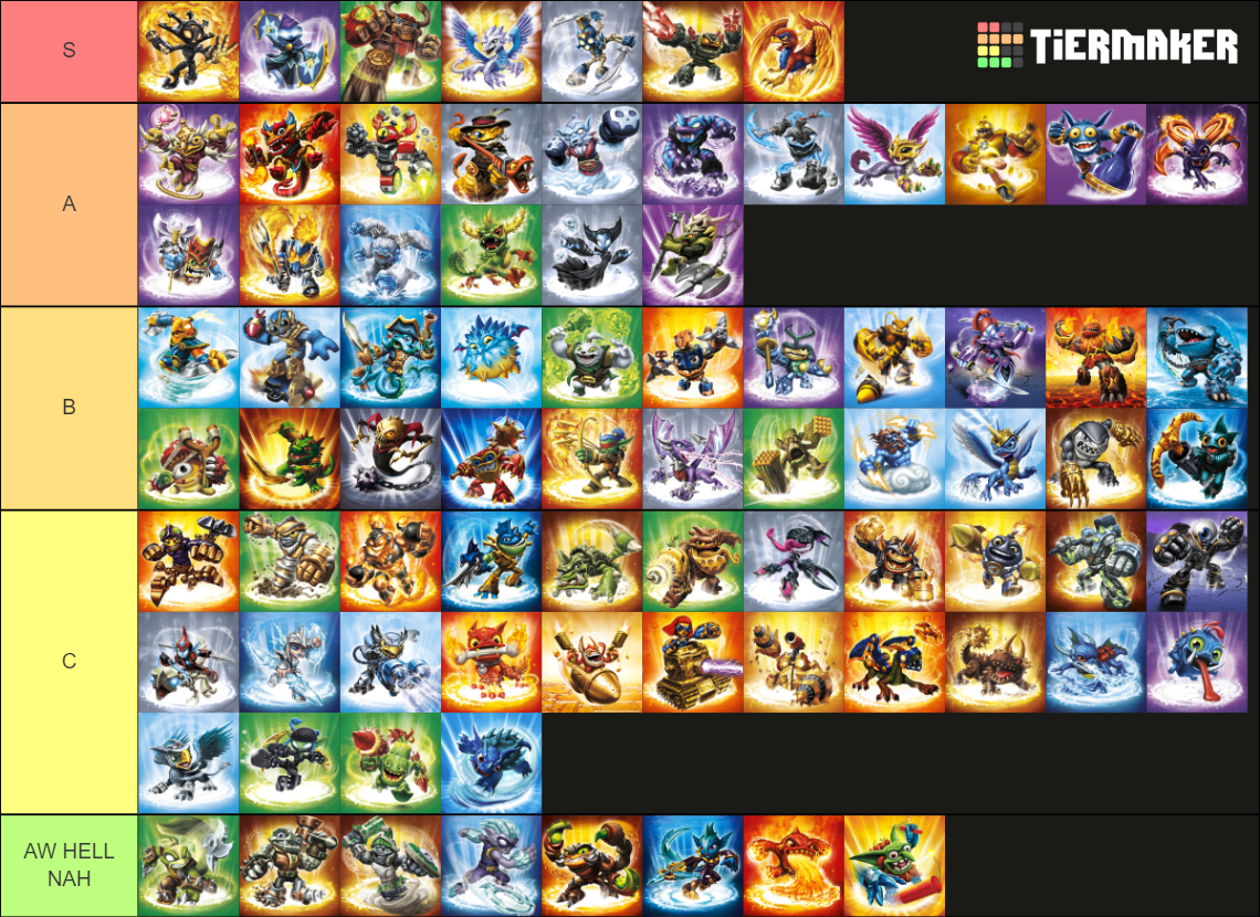 Skylanders Swap Force Tier List (Community Rankings) - TierMaker