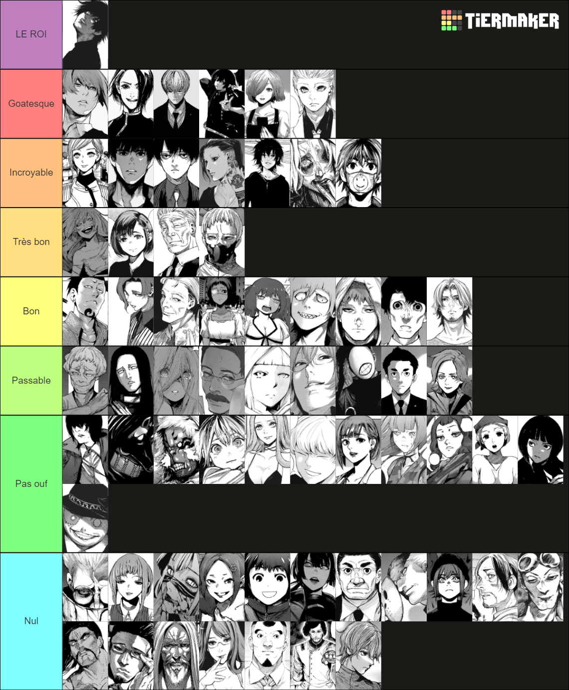 Tokyo Ghoul Manga Characters Tier List (Community Rankings) - TierMaker