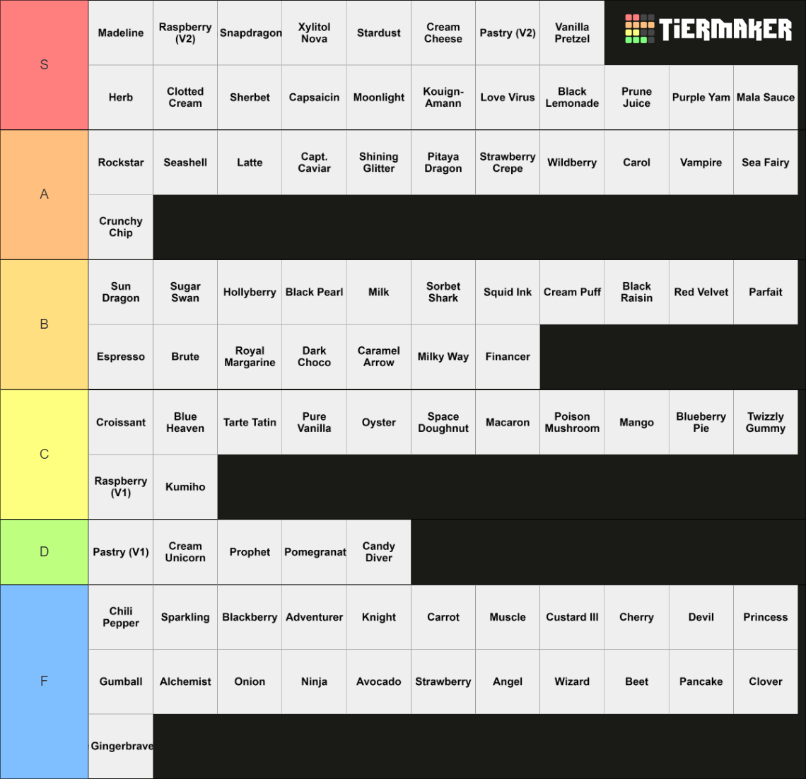 CRK:PC (PVP) Tier List (Community Rankings) - TierMaker