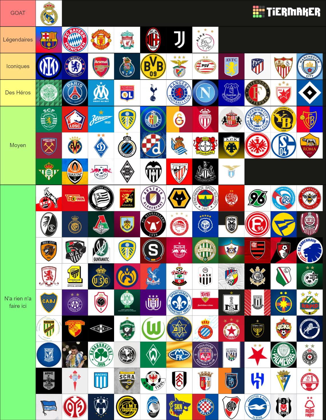 football clubs Tier List (Community Rankings) - TierMaker