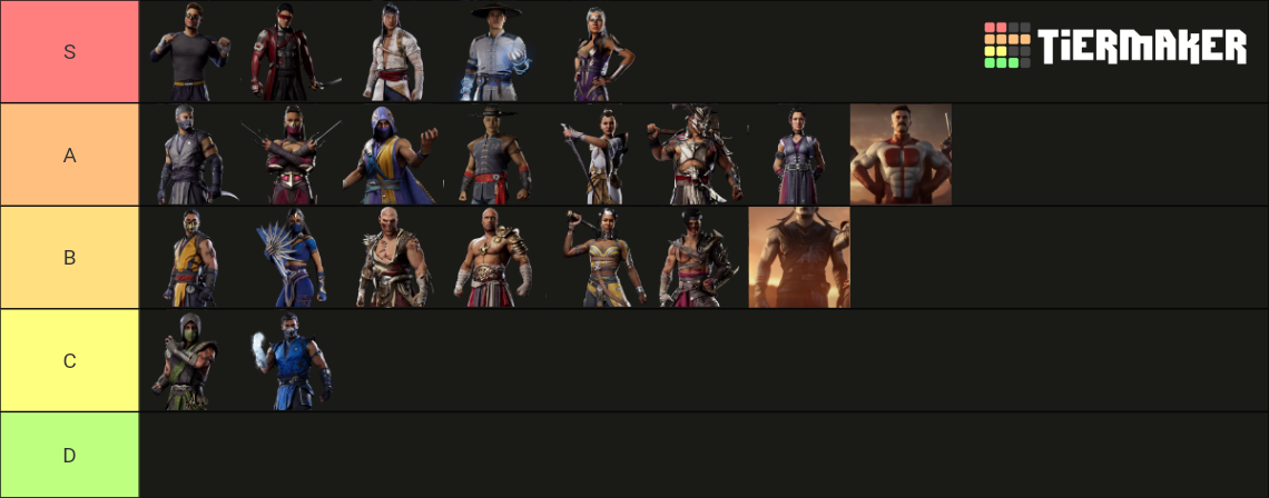 MK1 Roster Tier List (Community Rankings) - TierMaker