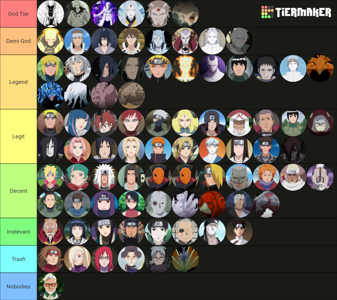 All Naruto Characters Tier List (Community Rankings) - TierMaker