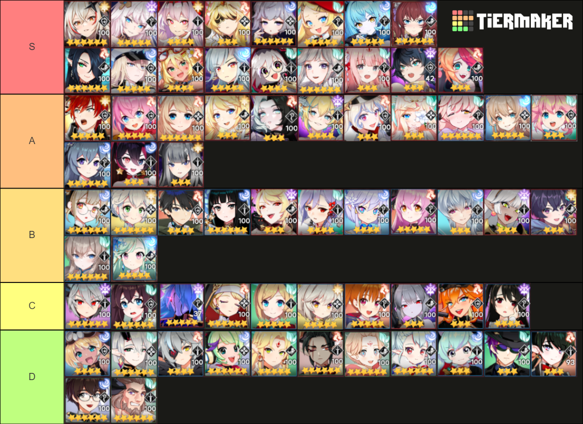 Outerplane 2024 Tier List Rankings) TierMaker