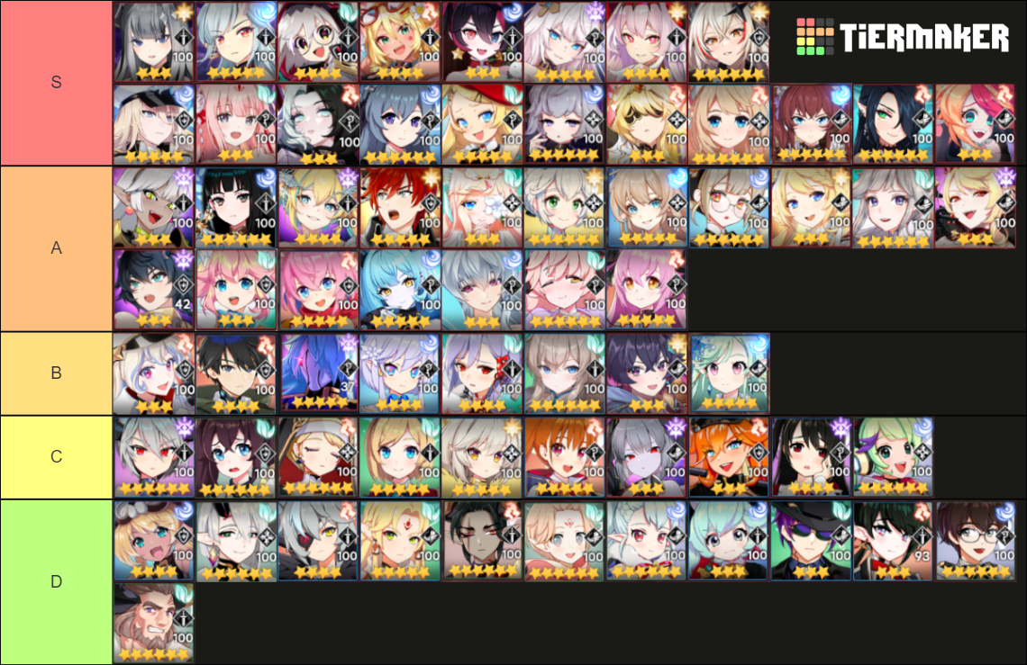 Outerplane 2024 Tier List Rankings) TierMaker