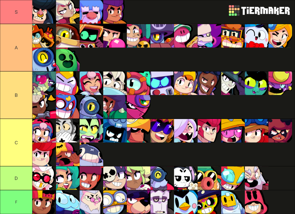 Brawl Stars Brawlers (March 2024) Tier List Rankings