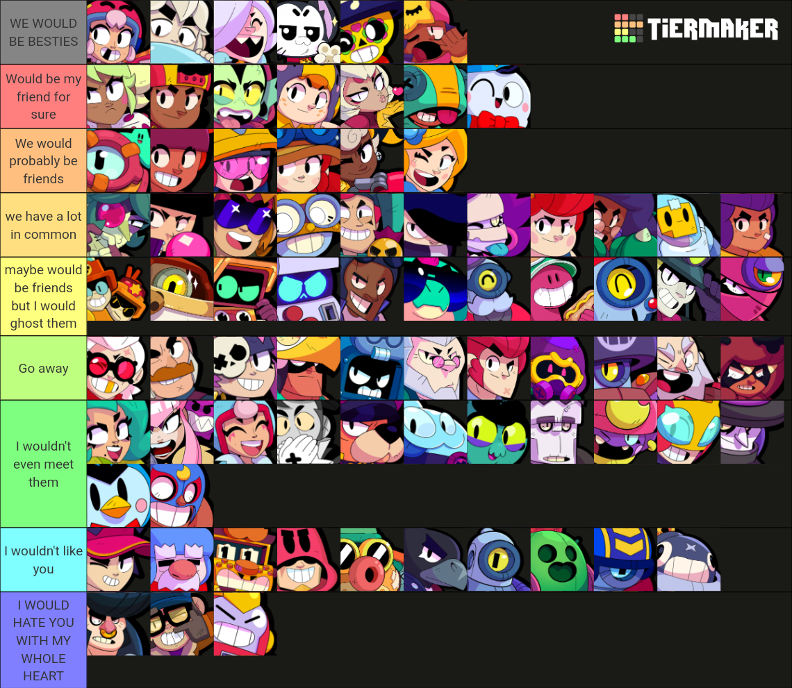 Brawl Stars Brawlers (March 2024) Tier List Rankings
