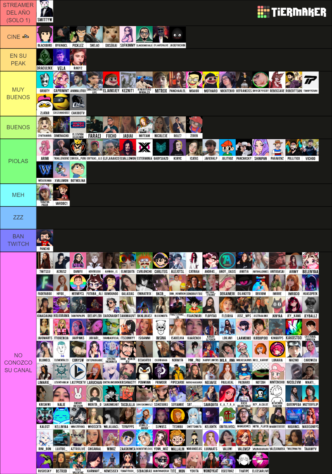 TWITCH CHILE 2023 - TIERLIST DEFINITIVA Tier List (Community Rankings ...