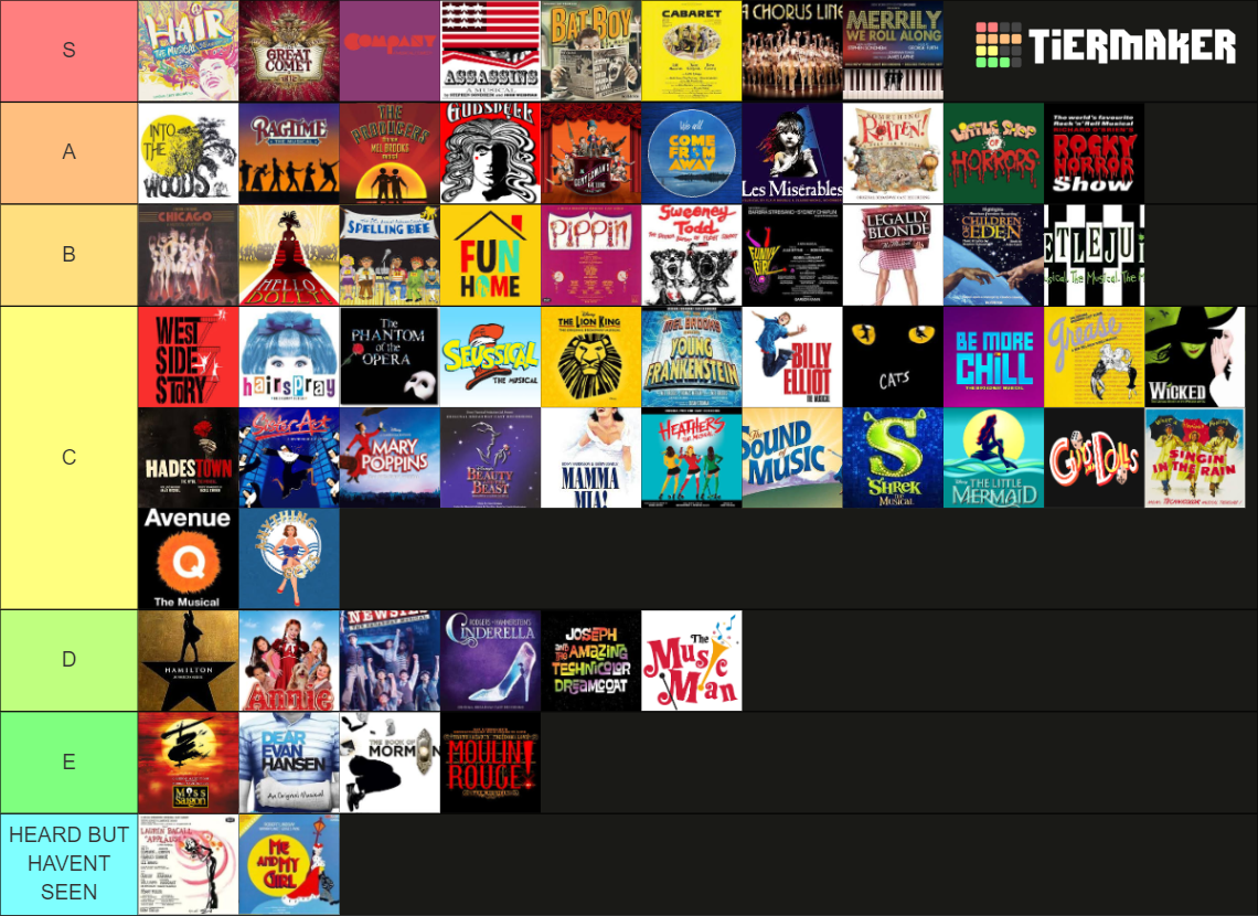 Ultimate List Of Musicals Tier List (Community Rankings) - TierMaker