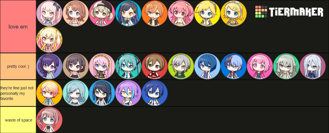 Project Sekai Characters (feat. All Virtual Singers) Tier List ...