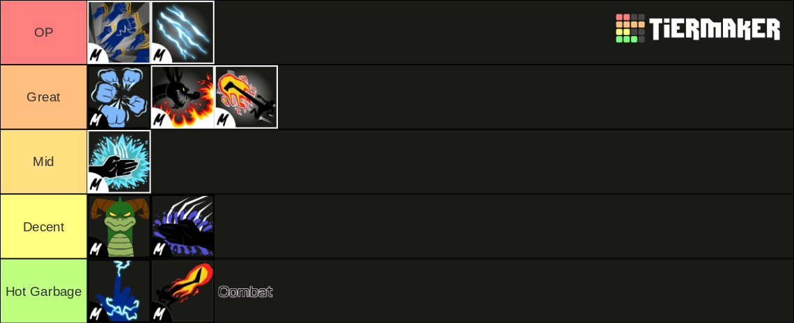 fighting style blox fruit Tier List (Community Rankings) - TierMaker