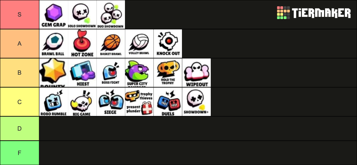 Brawl Stars Gamemodes Tier List Community Rankings Tiermaker 7374