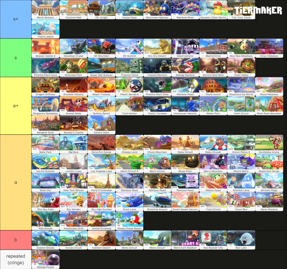 mk8d all tracks Tier List (Community Rankings) - TierMaker