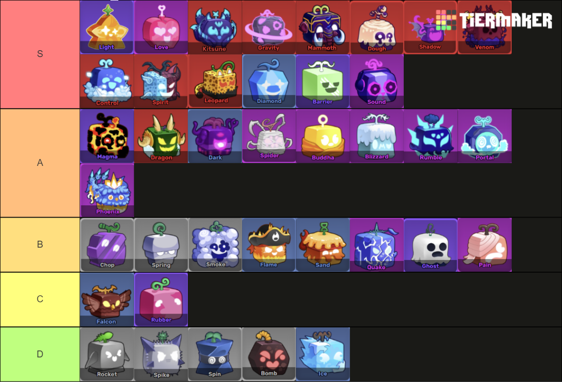 Blox Fruits Update 21 (Kitsune Update) Fruit Tierlist Tier List