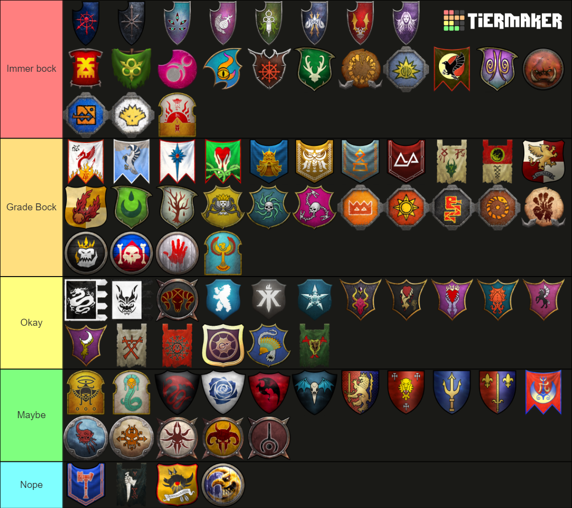 Total War: Warhammer 3 IE ALL FACTIONS Tier Ranking Tier List ...