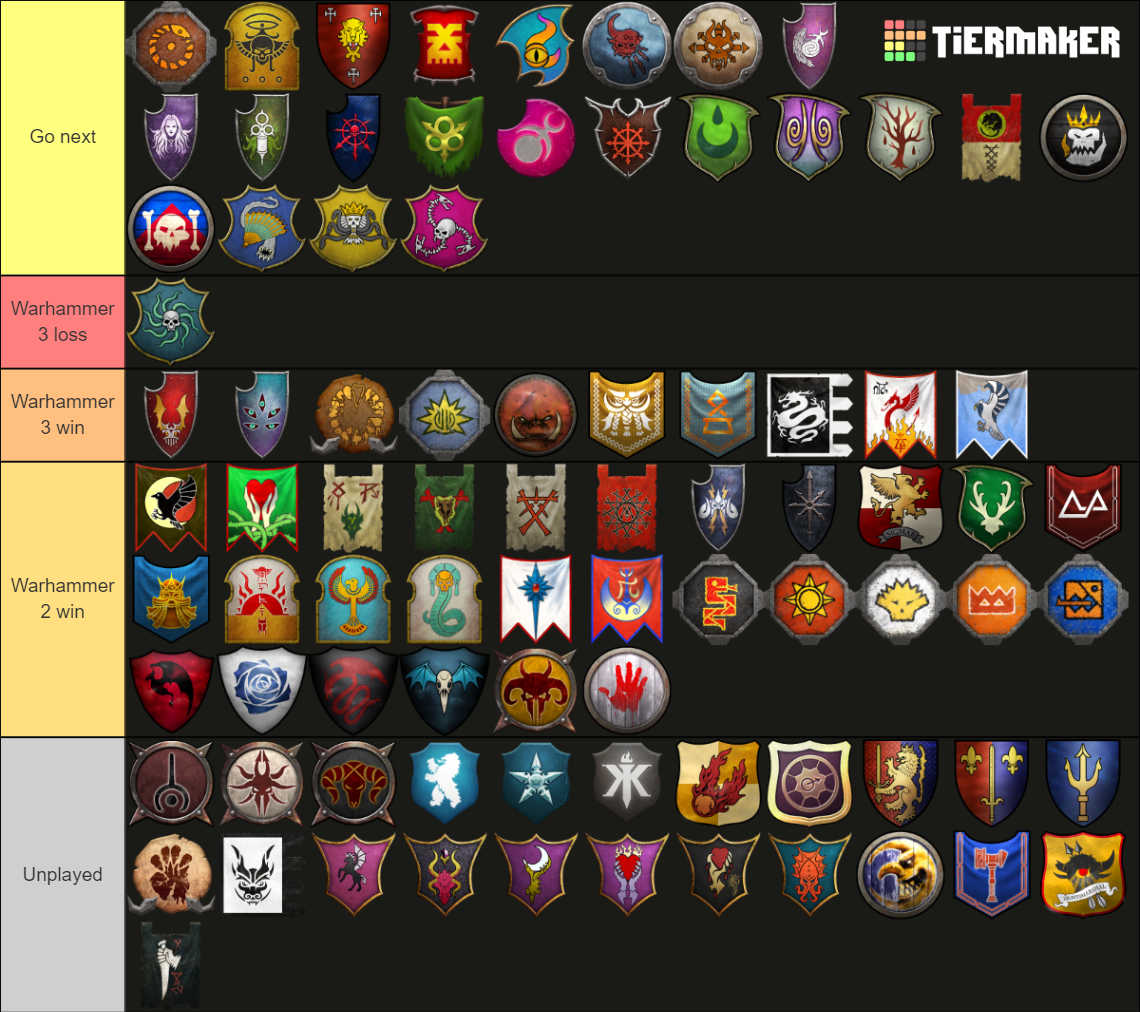 Total War: Warhammer 3 IE ALL FACTIONS Tier Ranking Tier List ...