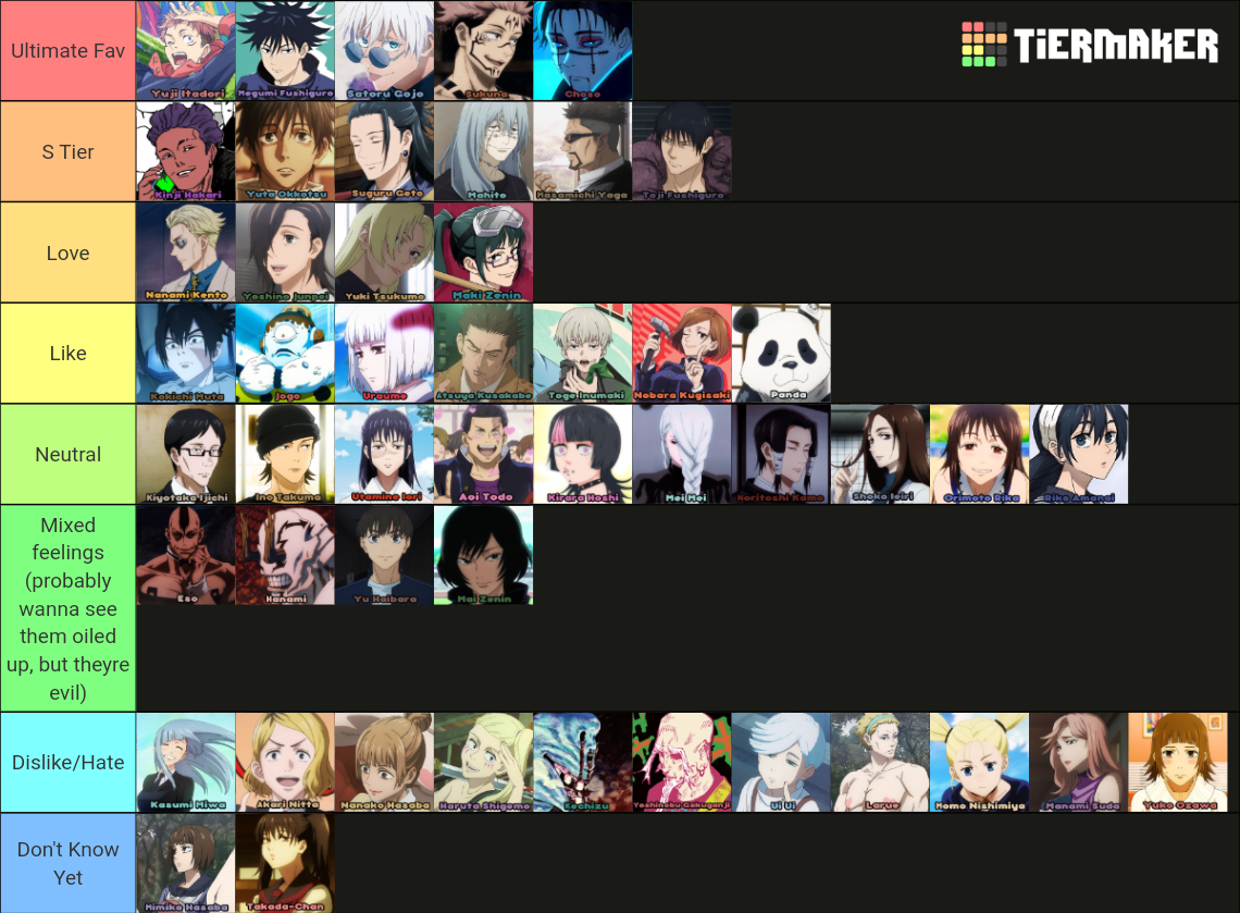 JJK Characters with Names Tier List (Community Rankings) - TierMaker