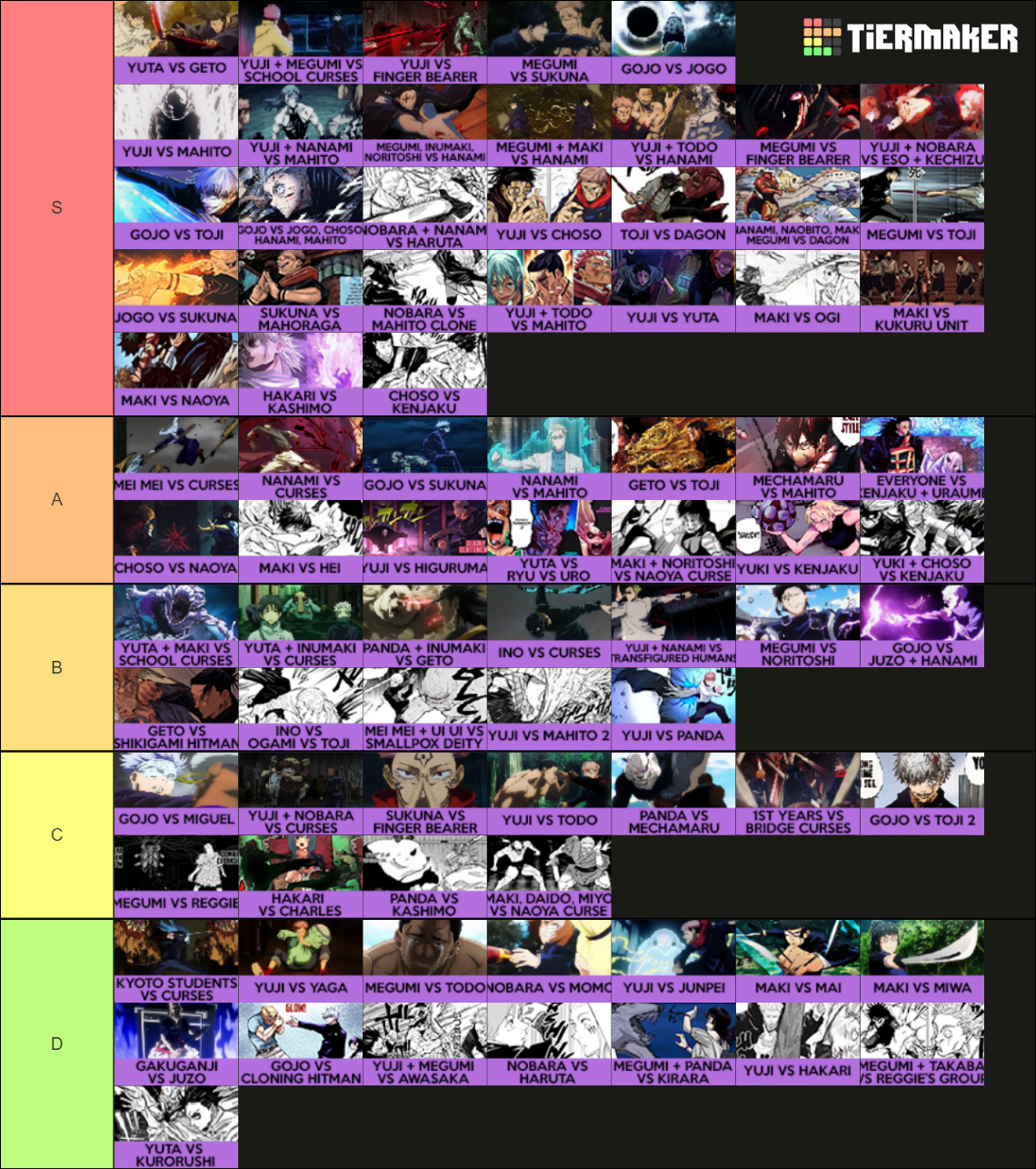 Jujutsu Kaisen ALL FIGHTS (JJK Chapter 208) Tier List (Community 