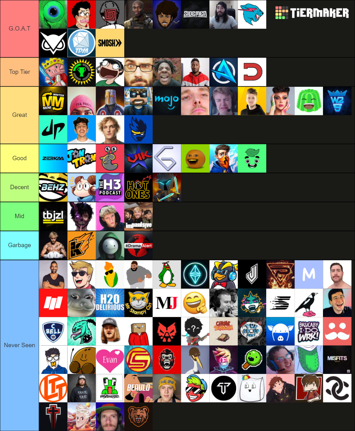 Youtubers (2023) Tier List (Community Rankings) - TierMaker