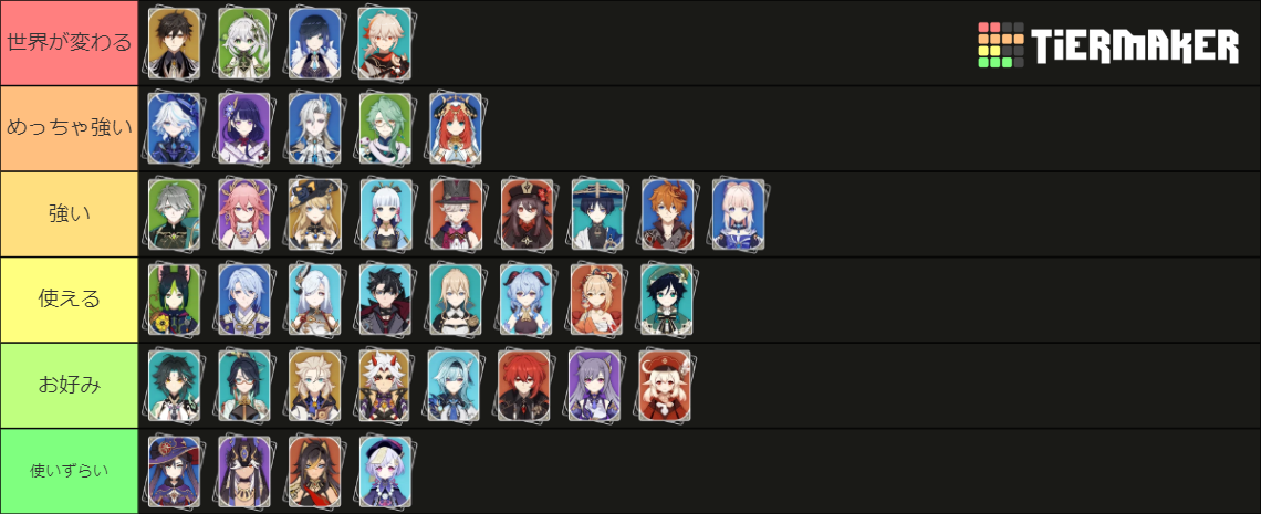 Genshin Impact playable characters (version 5.6) Tier List (Community ...