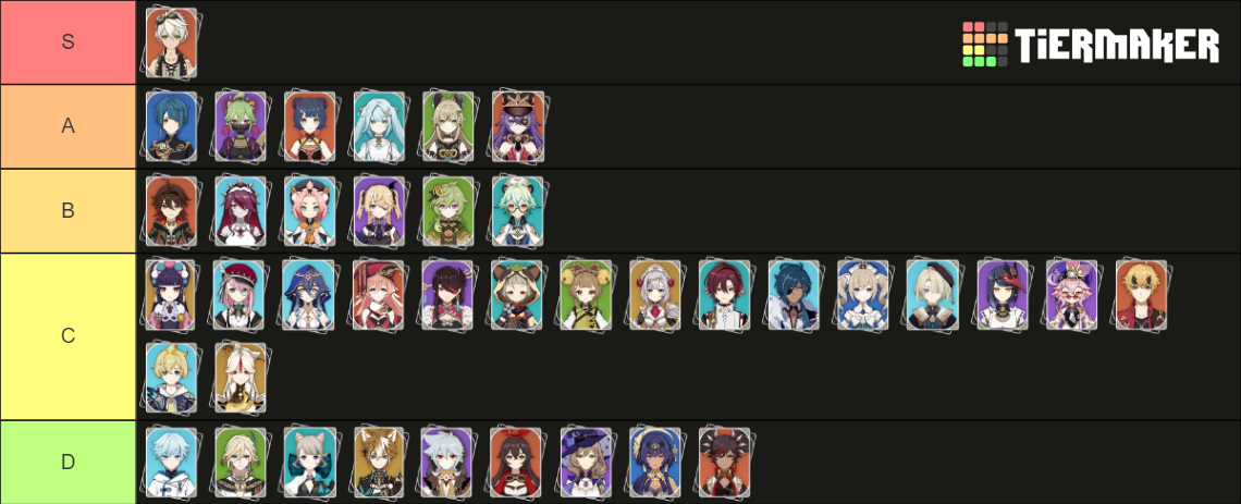 Genshin Impact playable characters (version 5.6) Tier List (Community ...