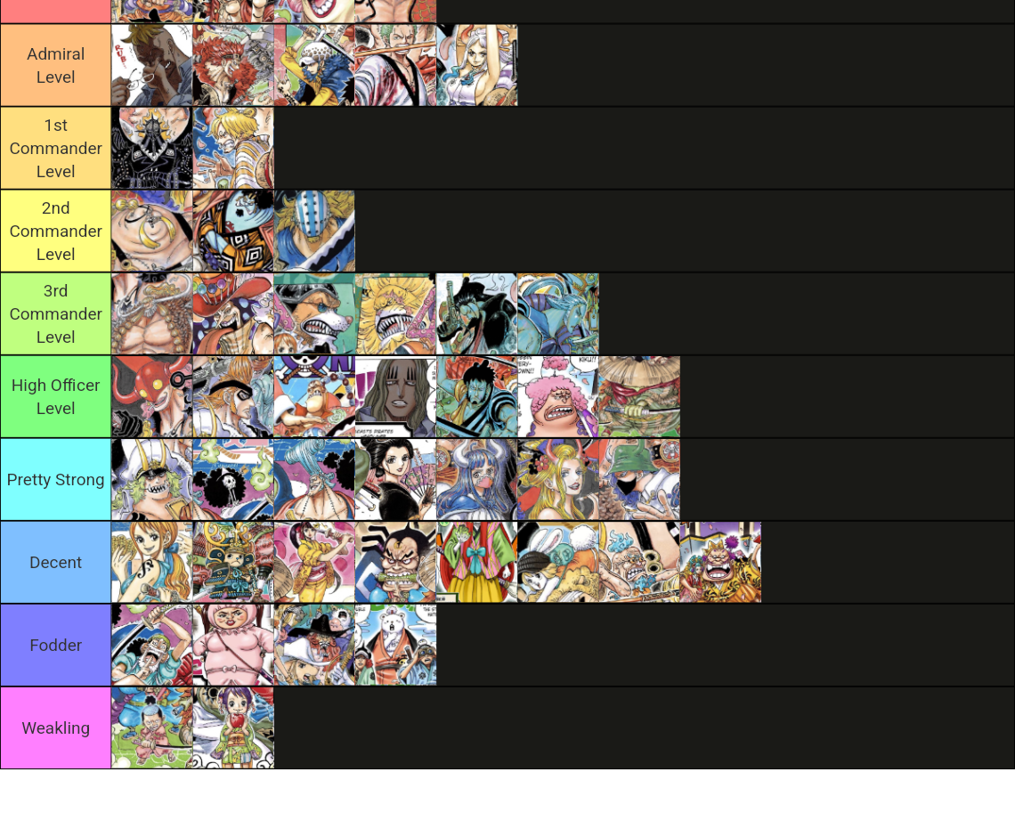 One Piece Onigashima War Power Scaling Tier List (Community Rankings ...