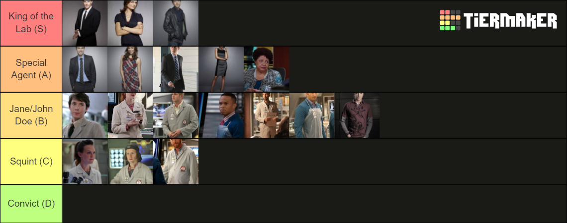 “Bones” Characters Ranked Tier List (Community Rankings) - TierMaker