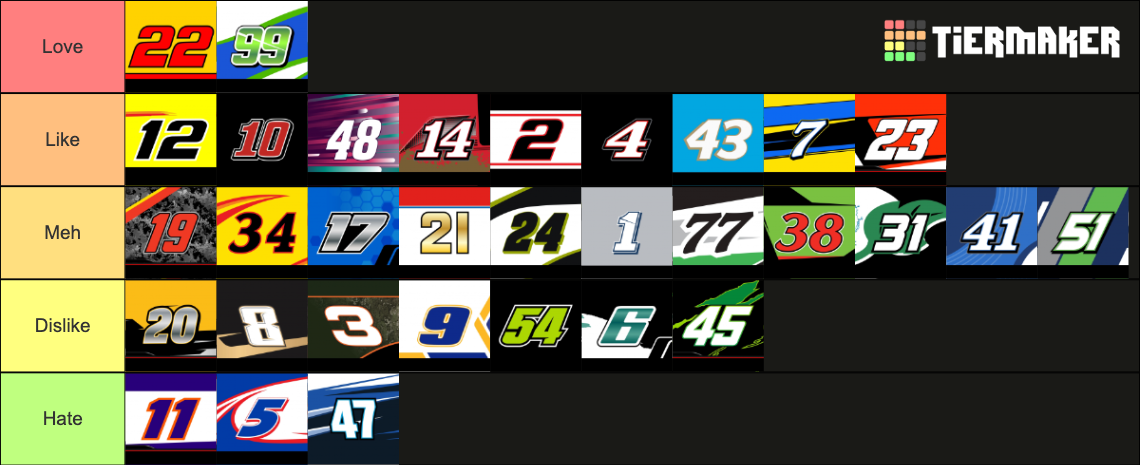 2024 NASCAR Cup Series Tier List (Community Rankings) - TierMaker