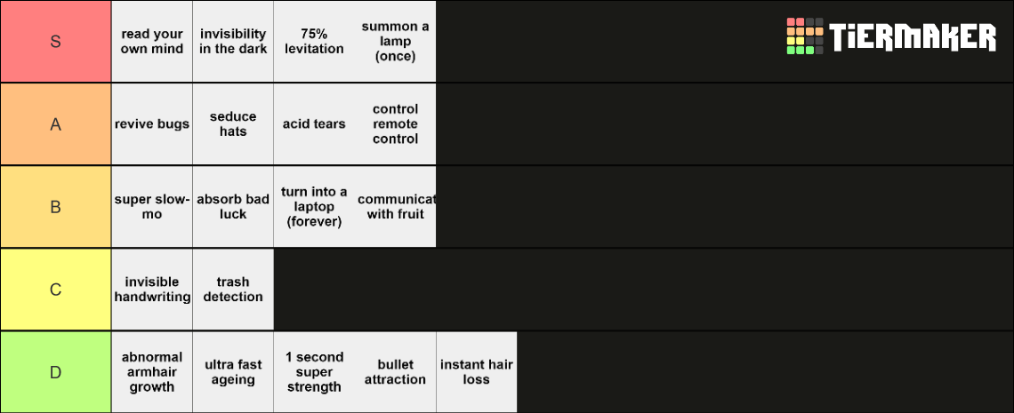 Useless Superpowers Tier List Community Rankings Tiermaker