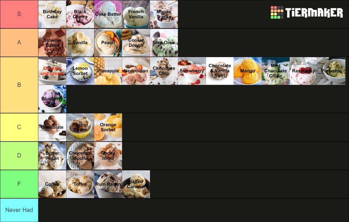 Top 40 Ice Cream Flavors Tier List Rankings) TierMaker