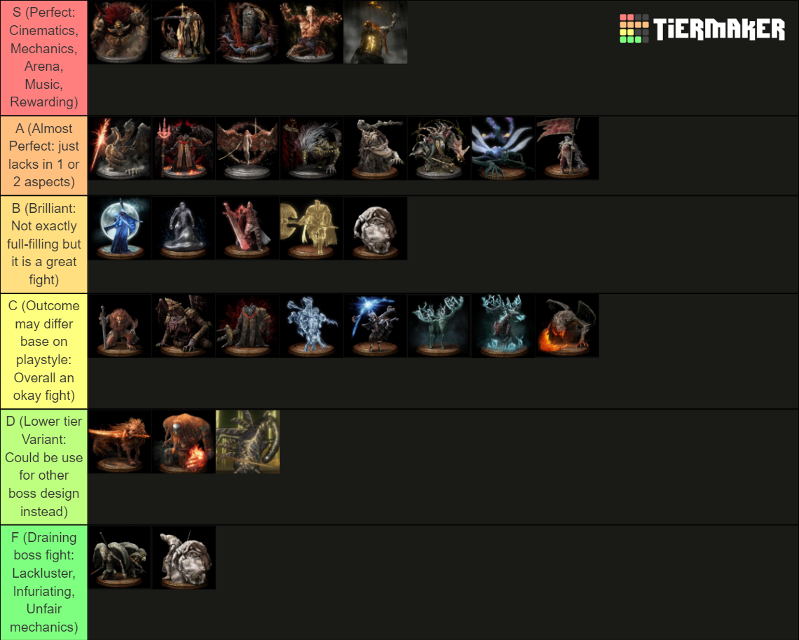 Elden Ring Boss List Tier List Community Rankings TierMaker   Elden Ring Boss List 16611785 1708567541 