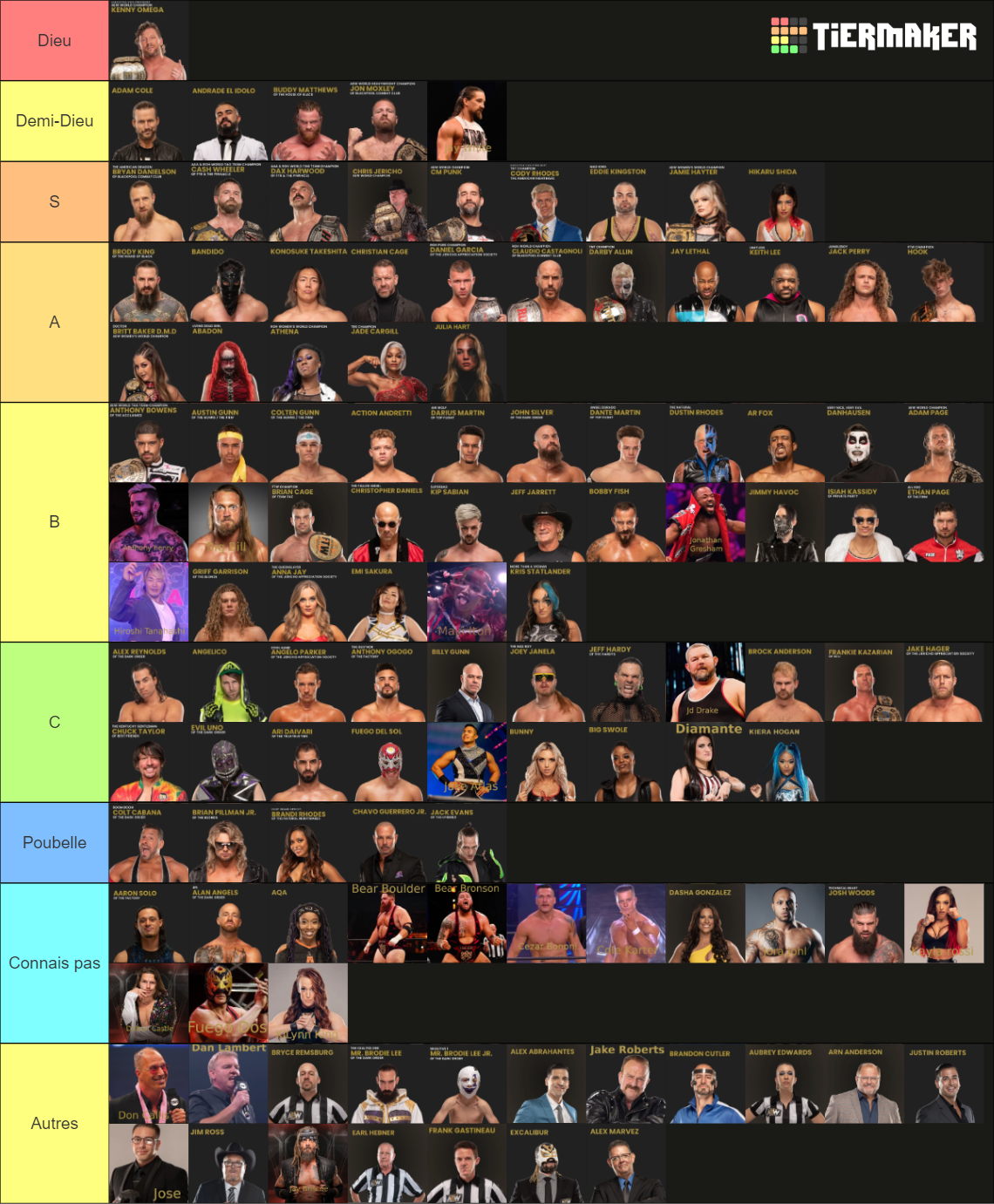 [AEW] Full Roster 2023 (Aussie Update) Tier List (Community Rankings ...