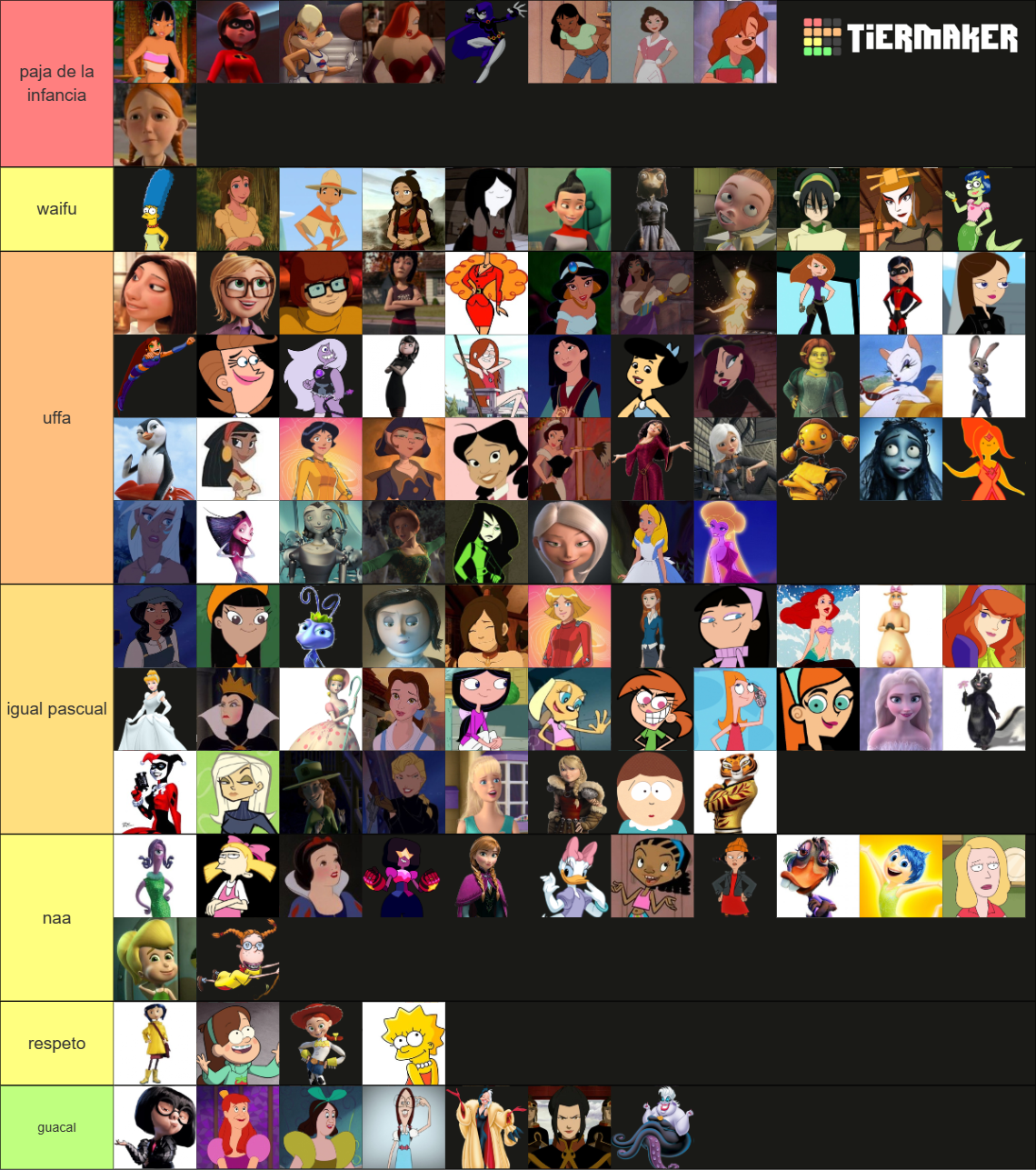 Female Cartoon Character Tier List (Community Rankings) - TierMaker