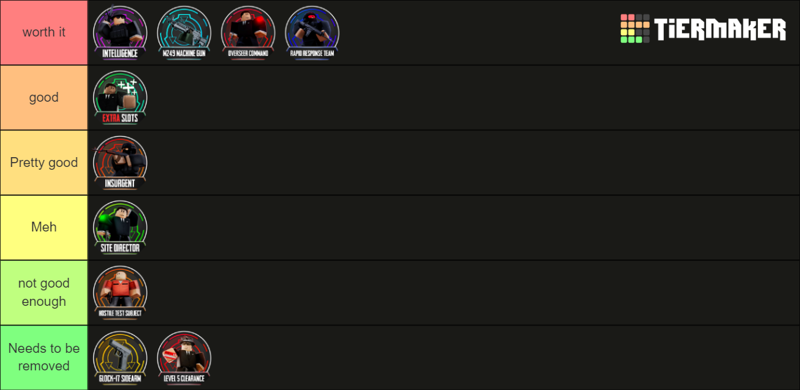 SCP: Site roleplay Tier List (Community Rankings) - TierMaker