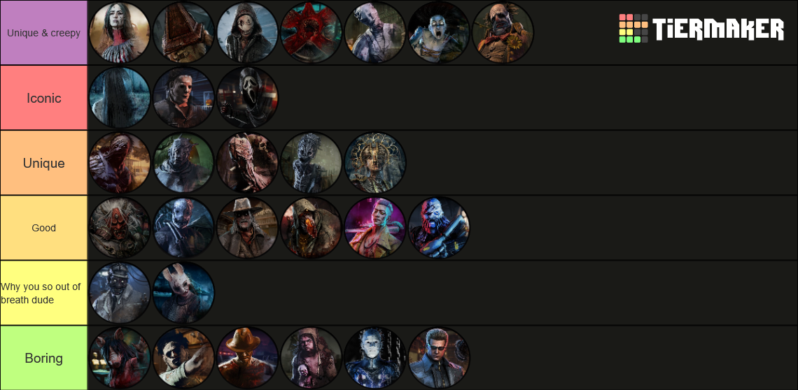 DBD Killers [8.6.0] Tier List (Community Rankings) - TierMaker