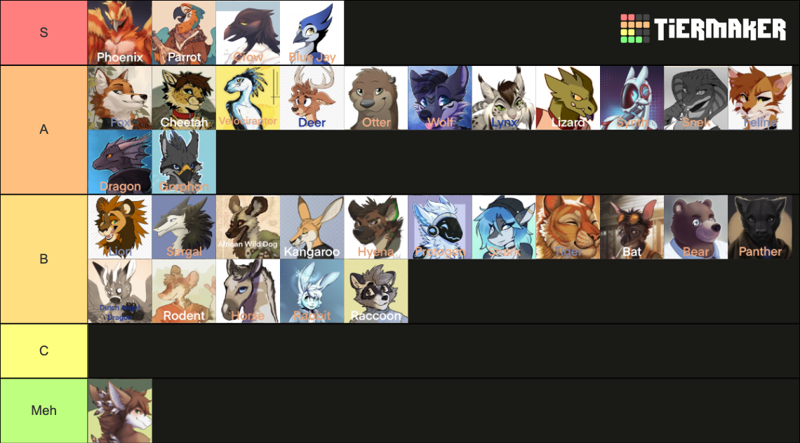 Furry Species Tier List (Community Rankings) - TierMaker