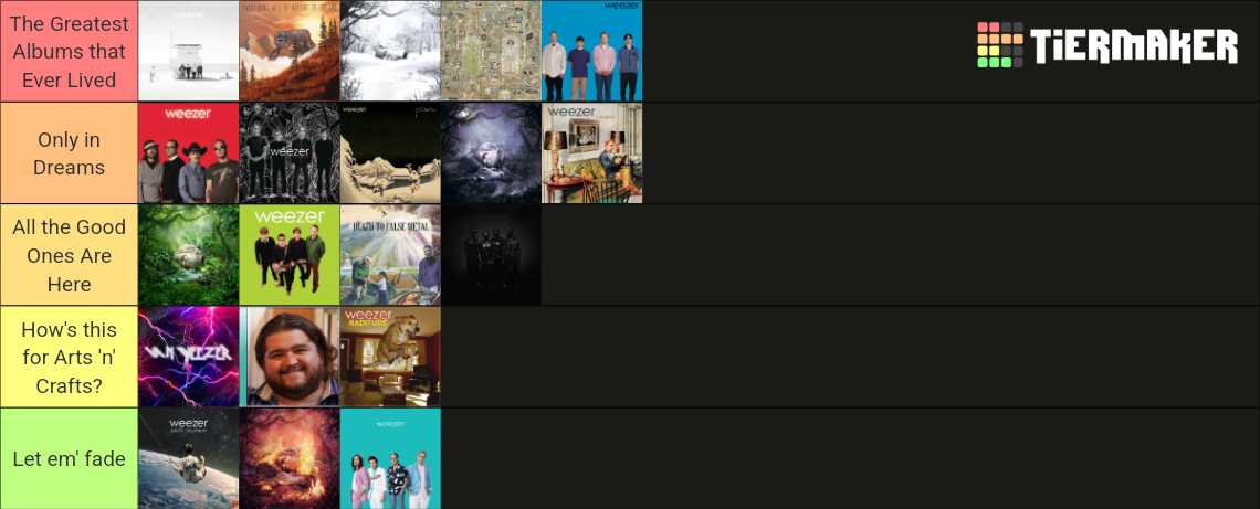 Weezer Albums Including SZNZ Winter And DTFM Tier List Community   Weezer Albums Tier List Including Sznz Winter And Dtfm 15552448 1705175660 