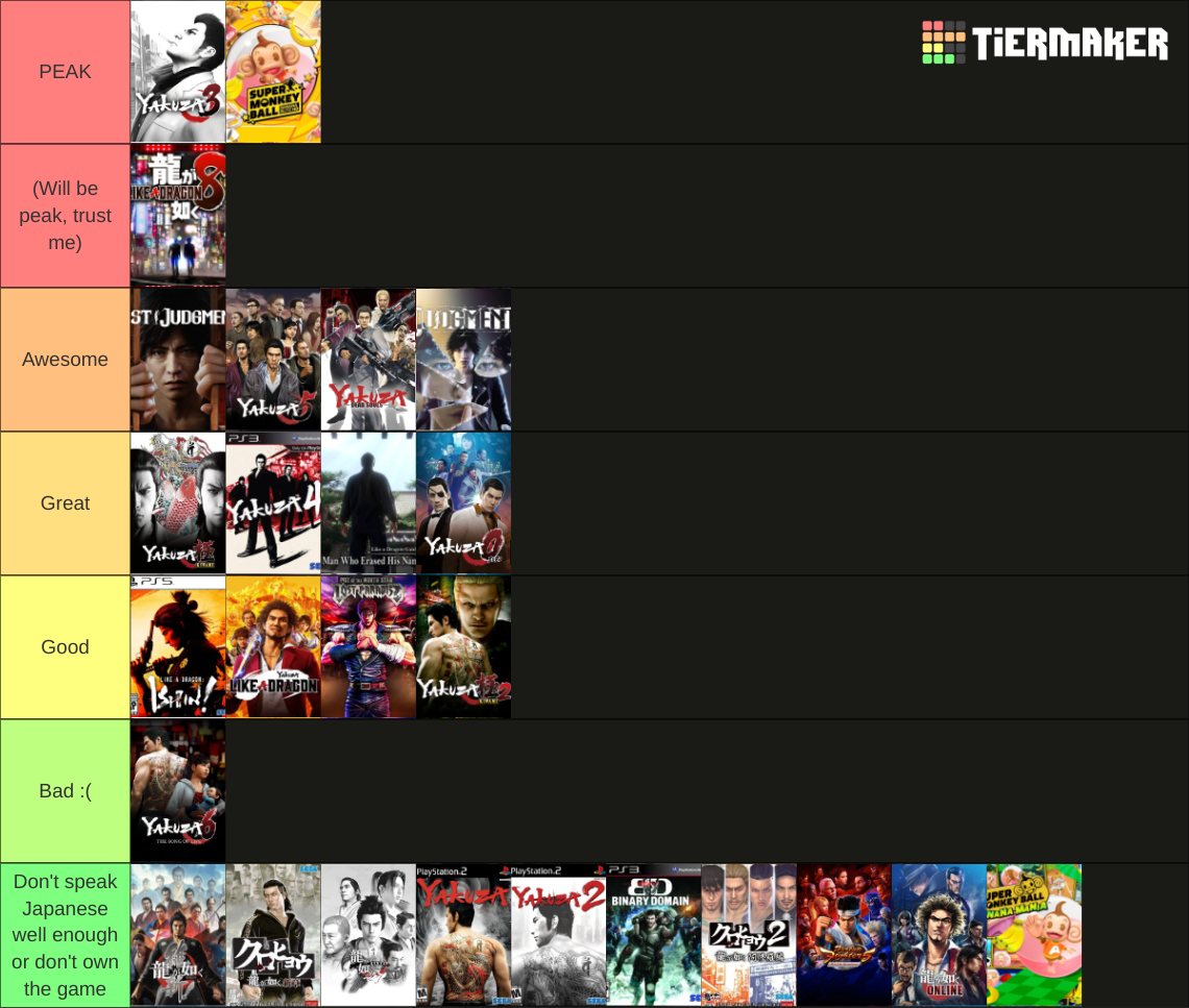 2023 Like a Dragon/Yakuza/RGG Tier List (Community Rankings) - TierMaker