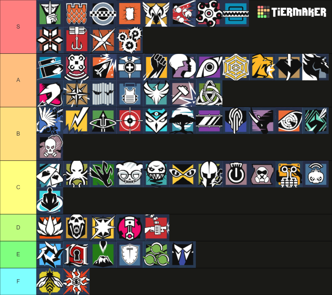 Rainbow Six Siege All Operators Tier List (Community Rankings) - TierMaker