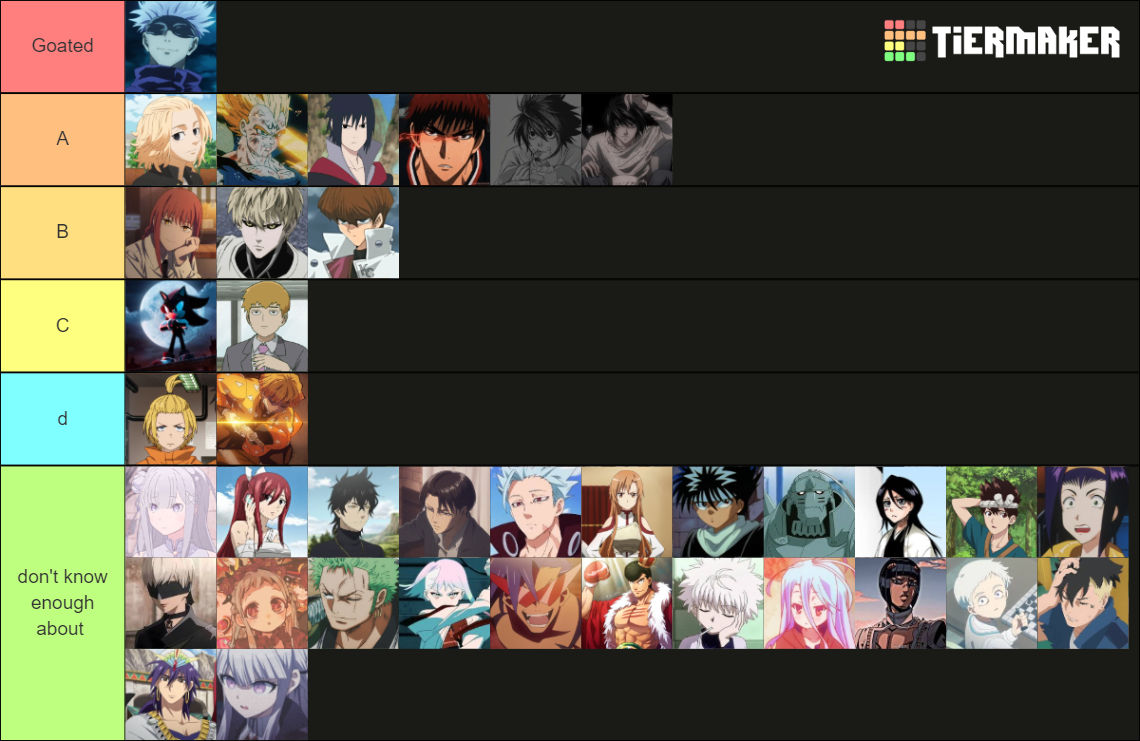 Anime Side Characters (30+) Tier List (Community Rankings) - TierMaker